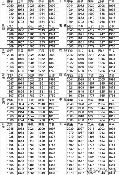 屬免配對|【十二生肖年份】12生肖年齡對照表、今年生肖 